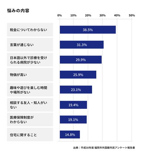 生活問題事例